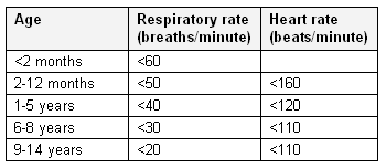 Emr,pcp Tutorials And Licensing Information